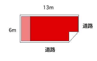 小敷地　店舗